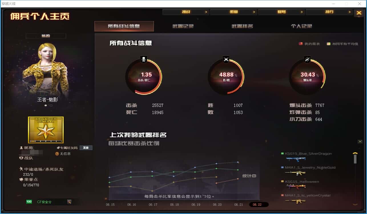 CFQM316813穿越火线账号详情图43 CFQM316813穿越火线账号详情图43