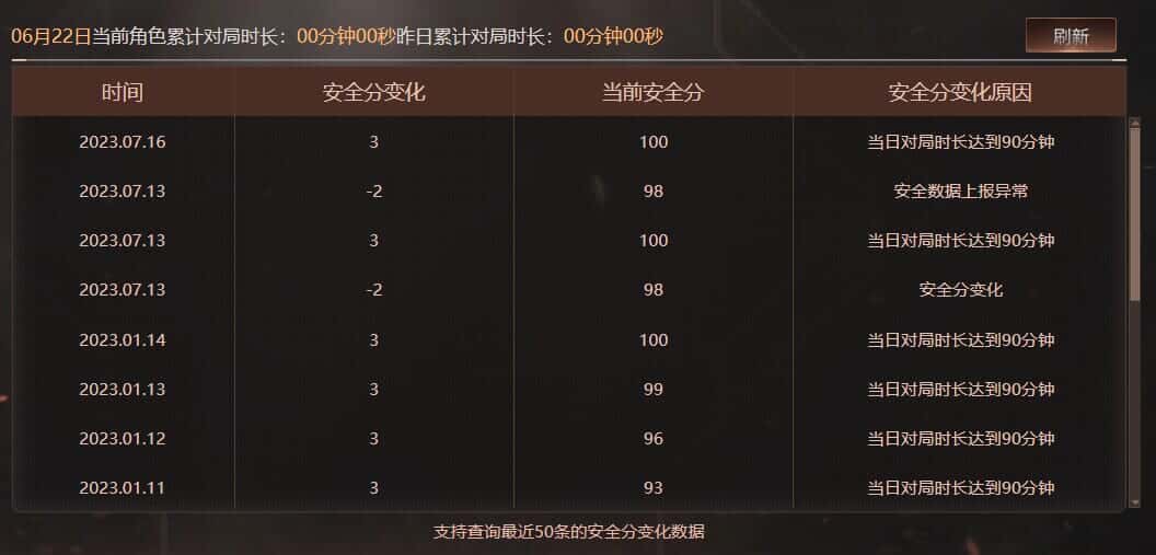 CFQM316813穿越火线账号详情图44 CFQM316813穿越火线账号详情图44