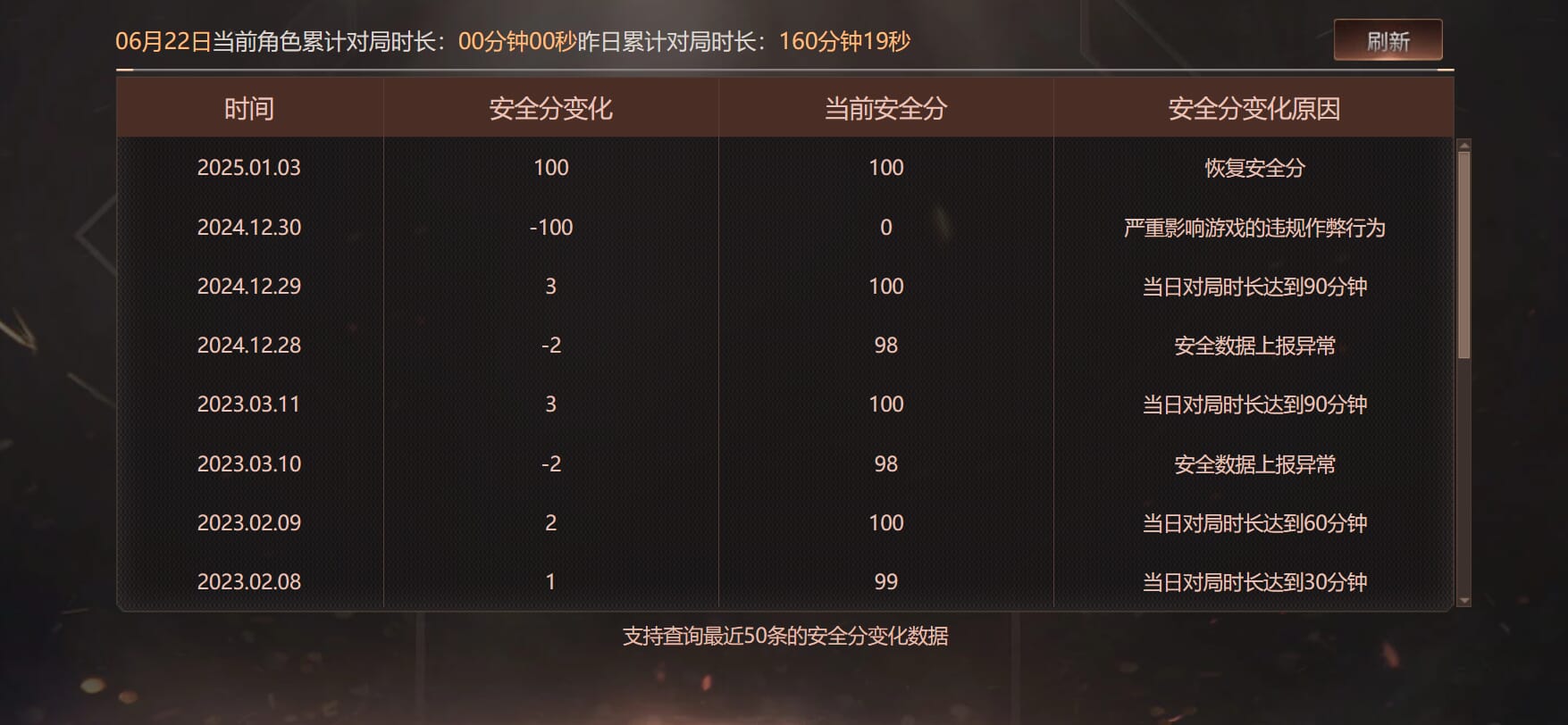 CFQM316971穿越火线账号详情图49