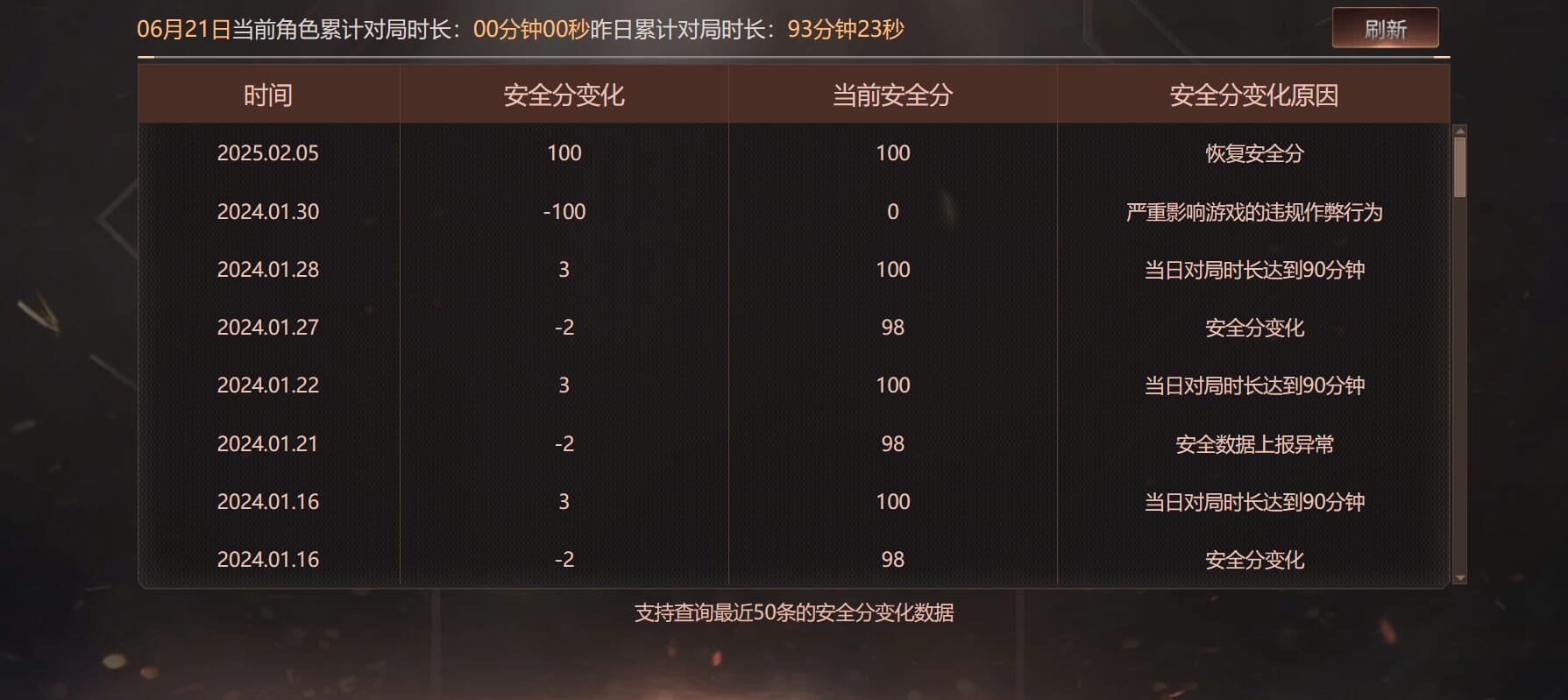 CFQM316974穿越火线账号详情图48