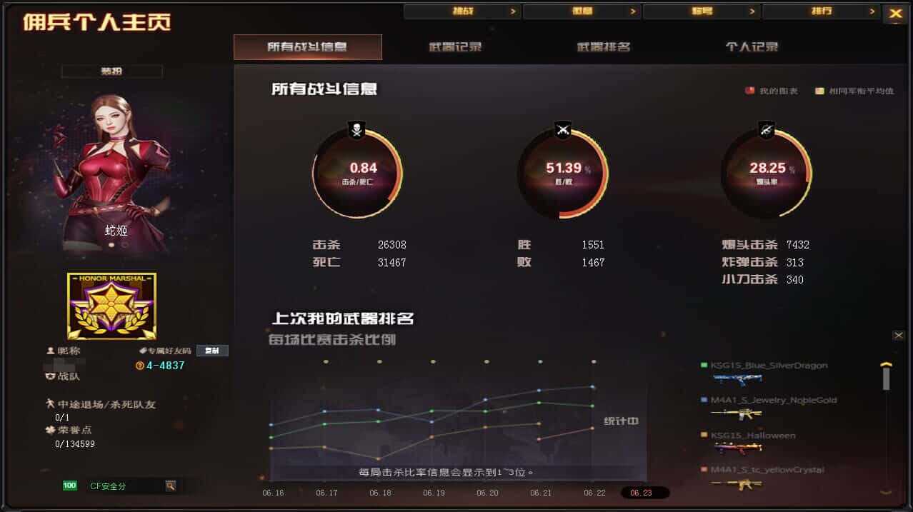 CFQM317151穿越火线账号详情图49 CFQM317151穿越火线账号详情图49
