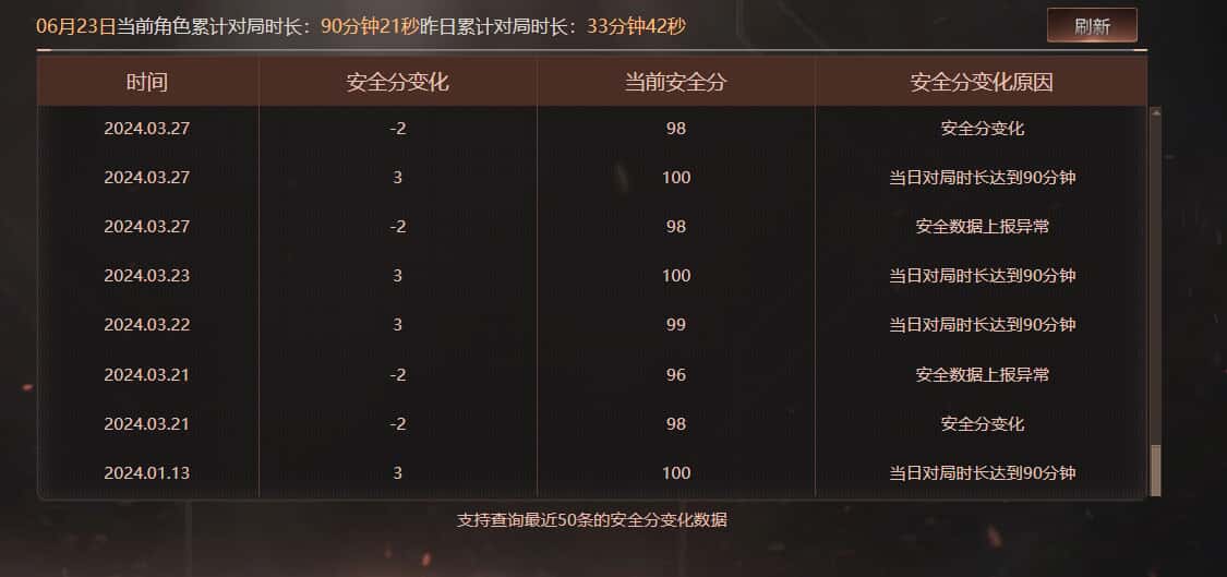 CFQM317159穿越火线账号详情图34 CFQM317159穿越火线账号详情图34