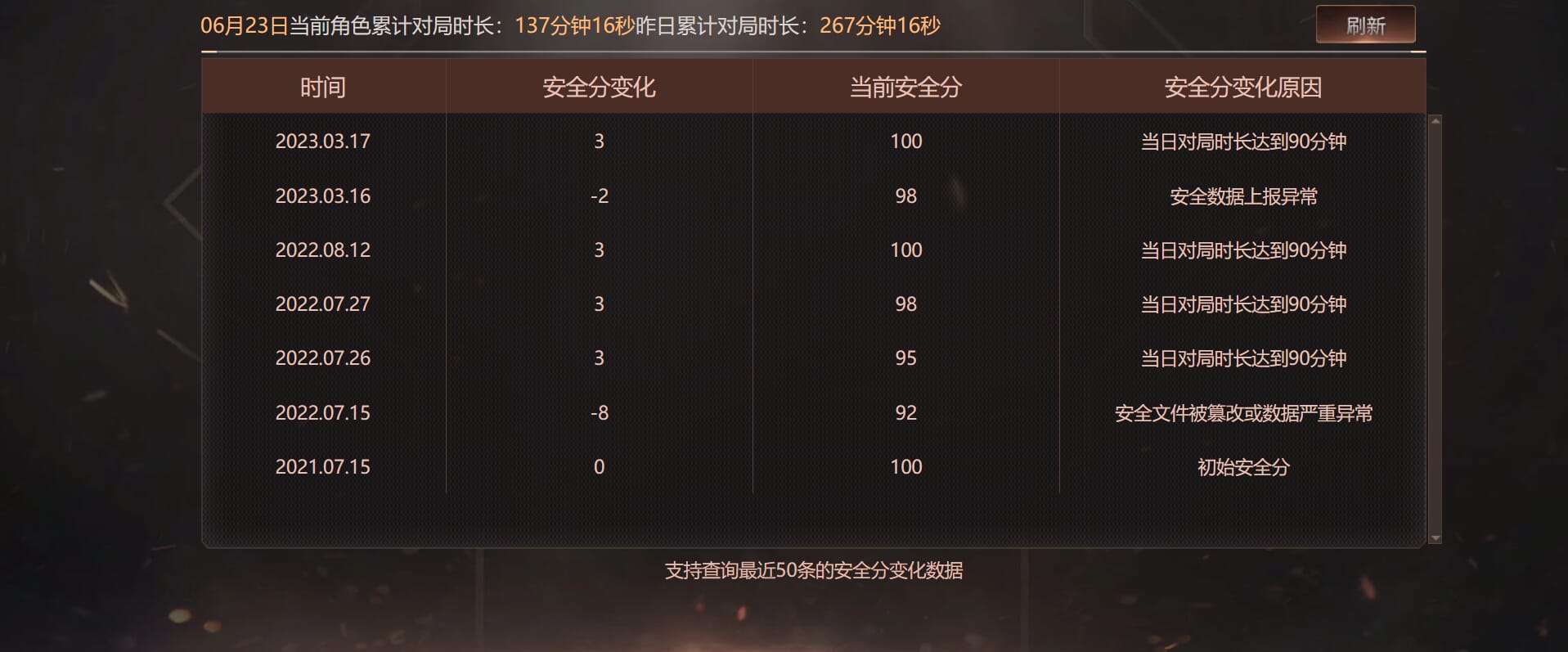 CFQM317209穿越火线账号详情图49 CFQM317209穿越火线账号详情图49