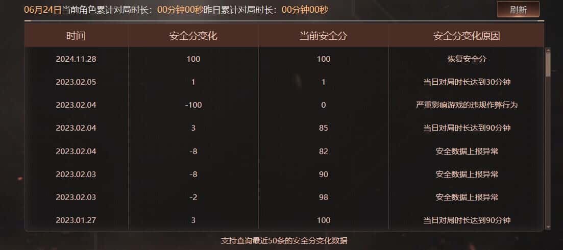 CFQM317374穿越火线账号详情图45 CFQM317374穿越火线账号详情图45