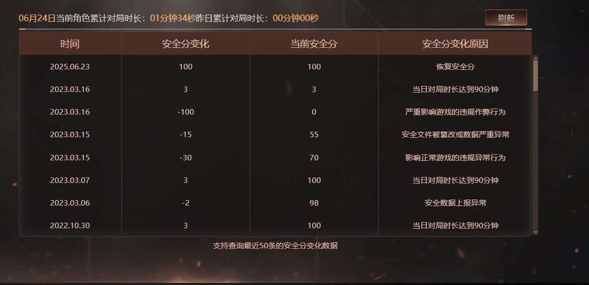 CFQM317379穿越火线账号详情图40 CFQM317379穿越火线账号详情图40