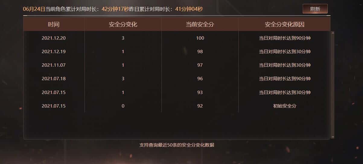 CFQM317381穿越火线账号详情图29 CFQM317381穿越火线账号详情图29