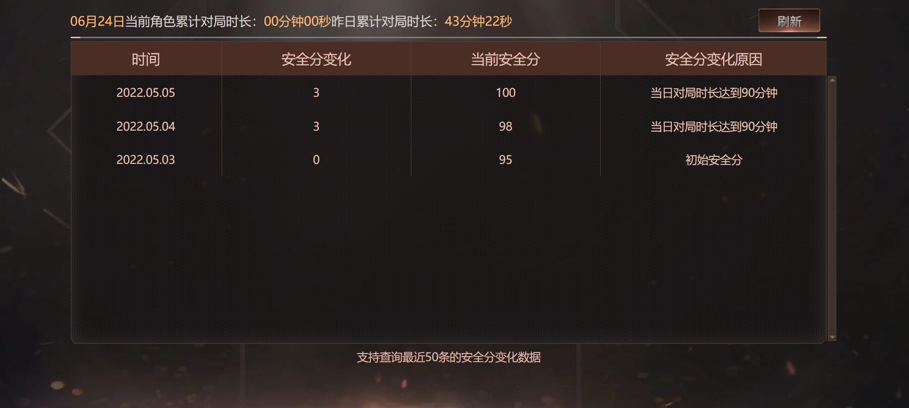 CFQM317459穿越火线账号详情图27 CFQM317459穿越火线账号详情图27