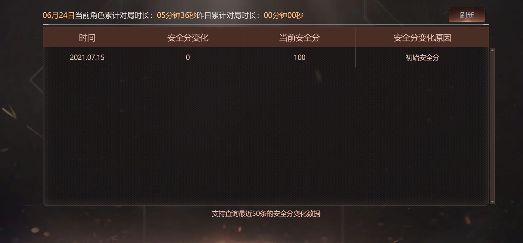 CFQM317460穿越火线账号详情图31 CFQM317460穿越火线账号详情图31