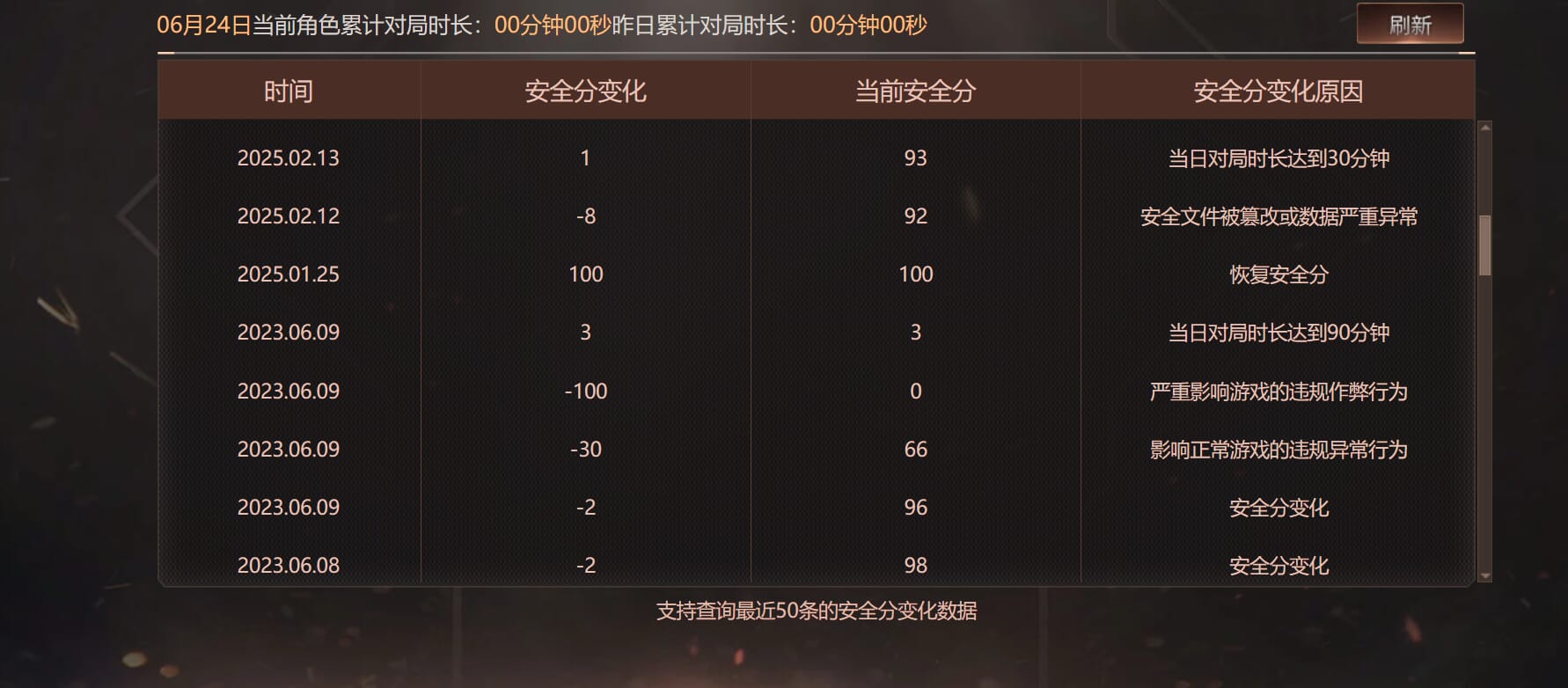 CFQM317464穿越火线账号详情图25 CFQM317464穿越火线账号详情图25
