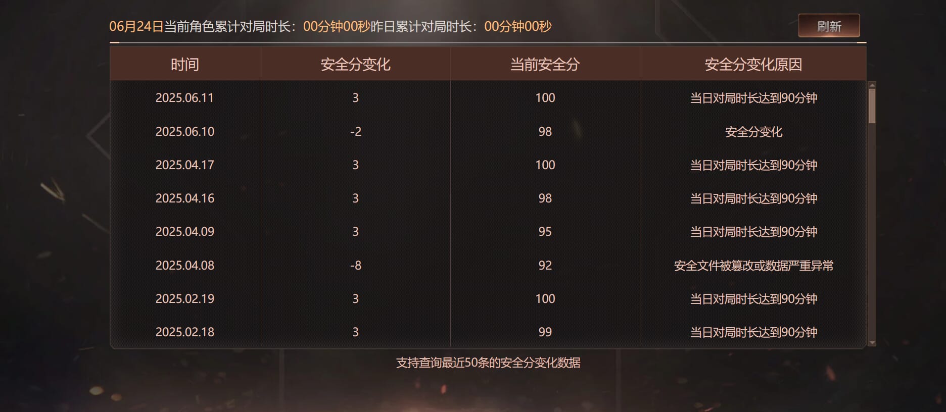 CFQM317464穿越火线账号详情图26 CFQM317464穿越火线账号详情图26