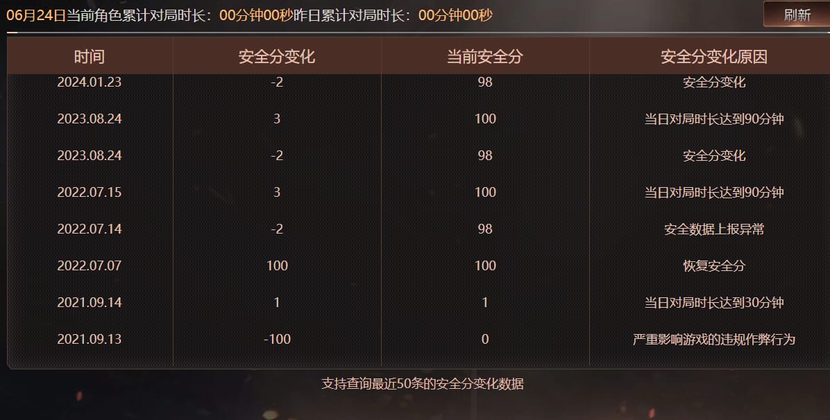CFQM317472穿越火线账号详情图28 CFQM317472穿越火线账号详情图28
