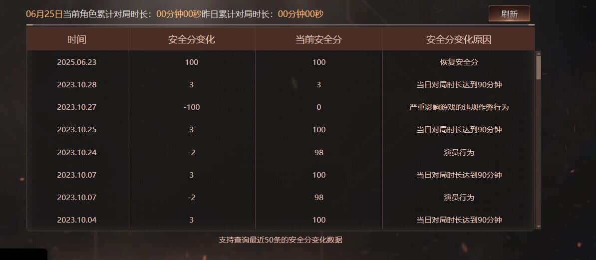 CFQM317667穿越火线账号详情图48 CFQM317667穿越火线账号详情图48