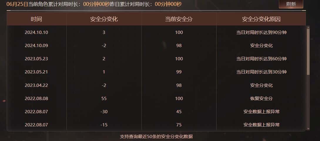 CFQM317668穿越火线账号详情图41 CFQM317668穿越火线账号详情图41