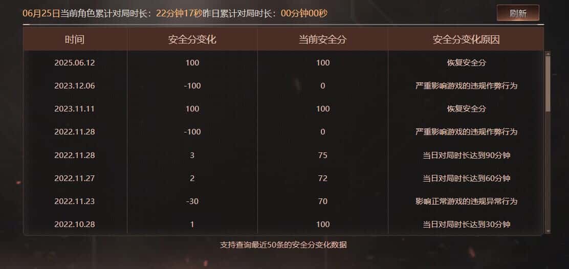 CFQM317671穿越火线账号详情图33 CFQM317671穿越火线账号详情图33