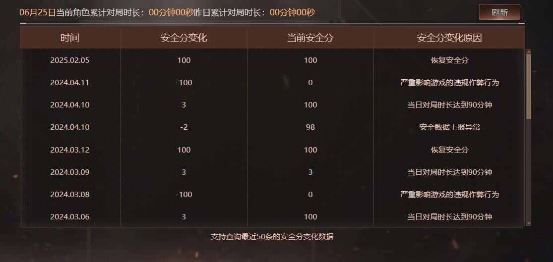 CFQM317675穿越火线账号详情图40 CFQM317675穿越火线账号详情图40