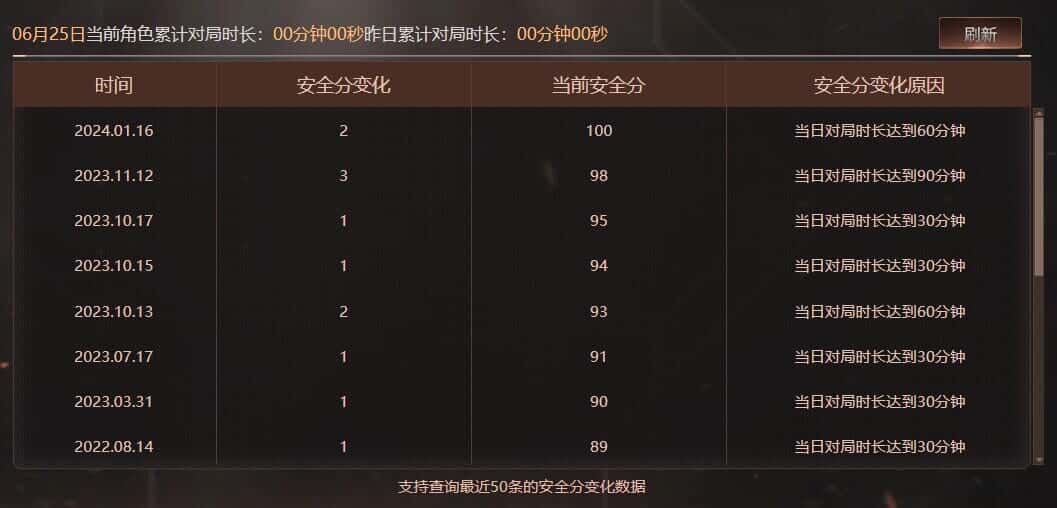CFQM317680穿越火线账号详情图49 CFQM317680穿越火线账号详情图49
