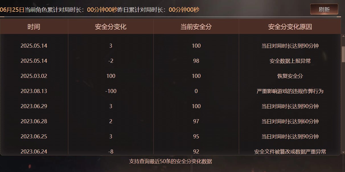 CFQM317744穿越火线账号详情图45 CFQM317744穿越火线账号详情图45