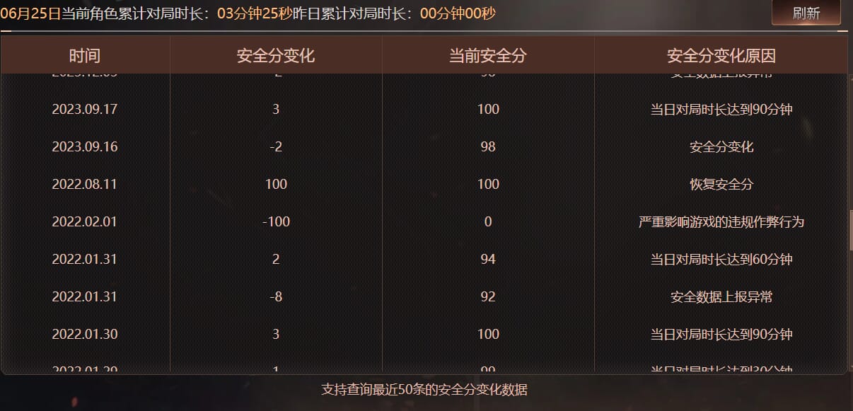 CFQM317747穿越火线账号详情图35 CFQM317747穿越火线账号详情图35