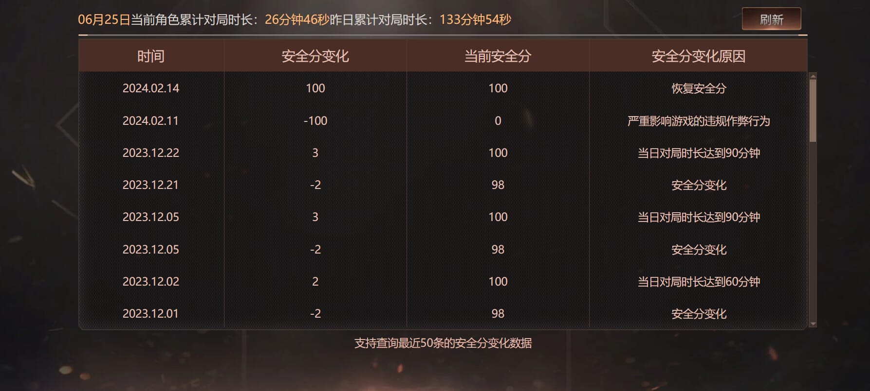 CFQM317752穿越火线账号详情图46 CFQM317752穿越火线账号详情图46