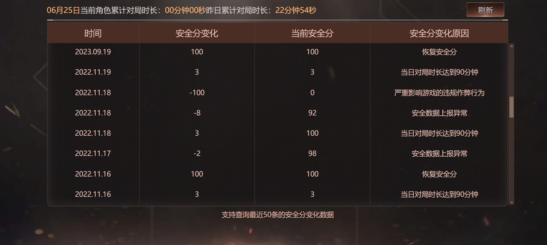 CFQM317757穿越火线账号详情图47