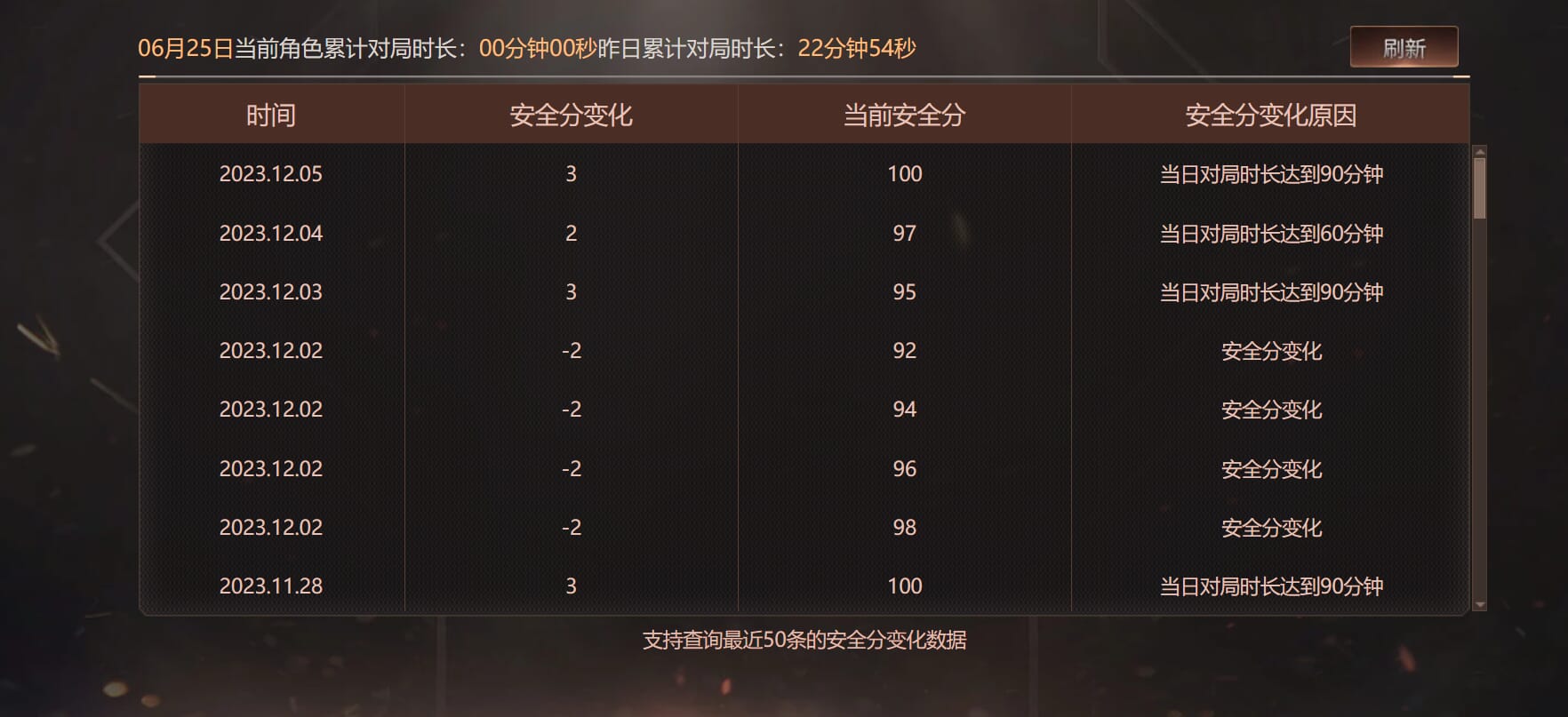 CFQM317757穿越火线账号详情图48