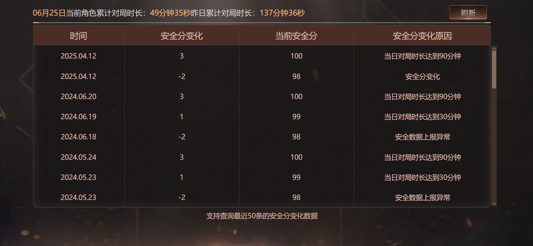 CFQM317758穿越火线账号详情图20 CFQM317758穿越火线账号详情图20