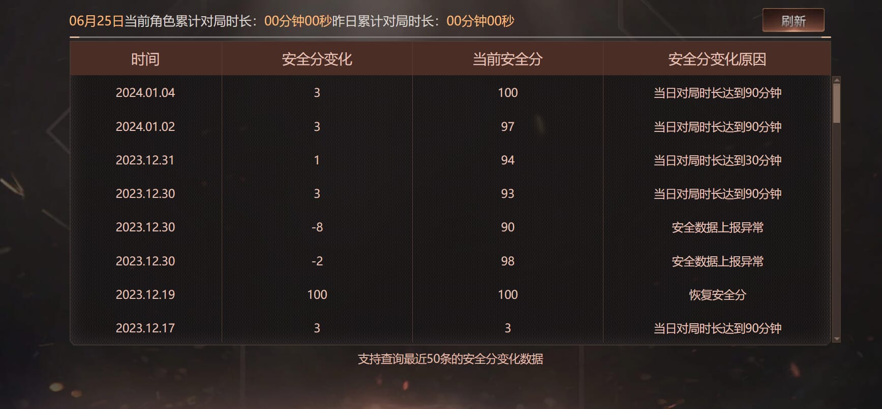 CFQM317759穿越火线账号详情图28 CFQM317759穿越火线账号详情图28