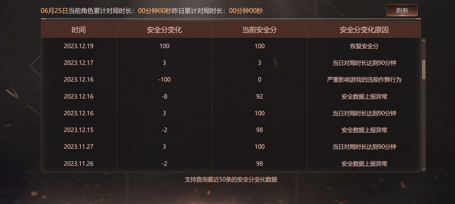 CFQM317759穿越火线账号详情图27 CFQM317759穿越火线账号详情图27