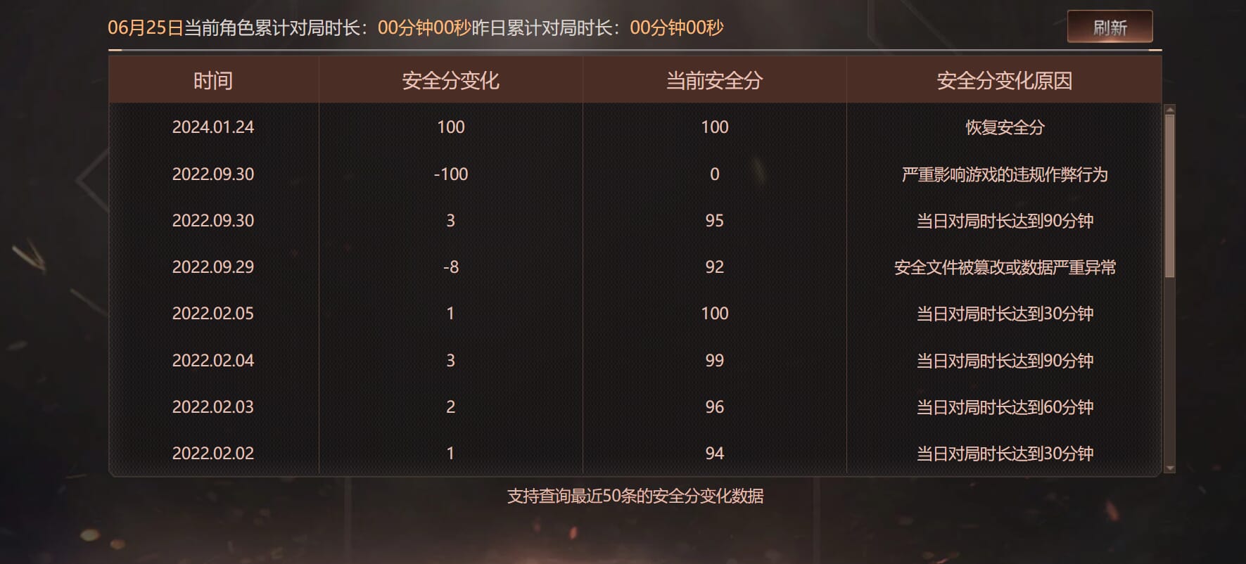 CFQM317761穿越火线账号详情图23 CFQM317761穿越火线账号详情图23