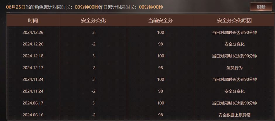 CFQM317776穿越火线账号详情图27 CFQM317776穿越火线账号详情图27