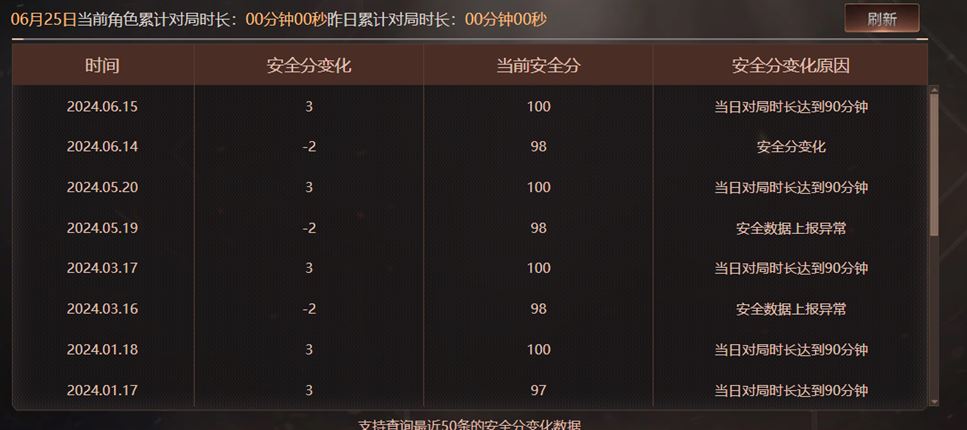 CFQM317778穿越火线账号详情图54 CFQM317778穿越火线账号详情图54