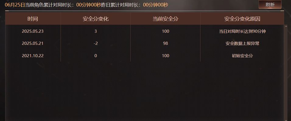 CFQM317780穿越火线账号详情图33 CFQM317780穿越火线账号详情图33
