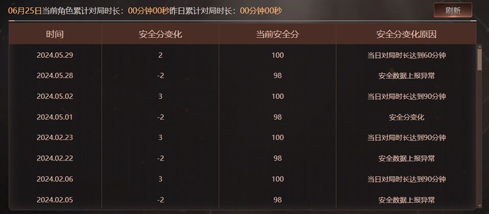 CFQM317781穿越火线账号详情图57 CFQM317781穿越火线账号详情图57
