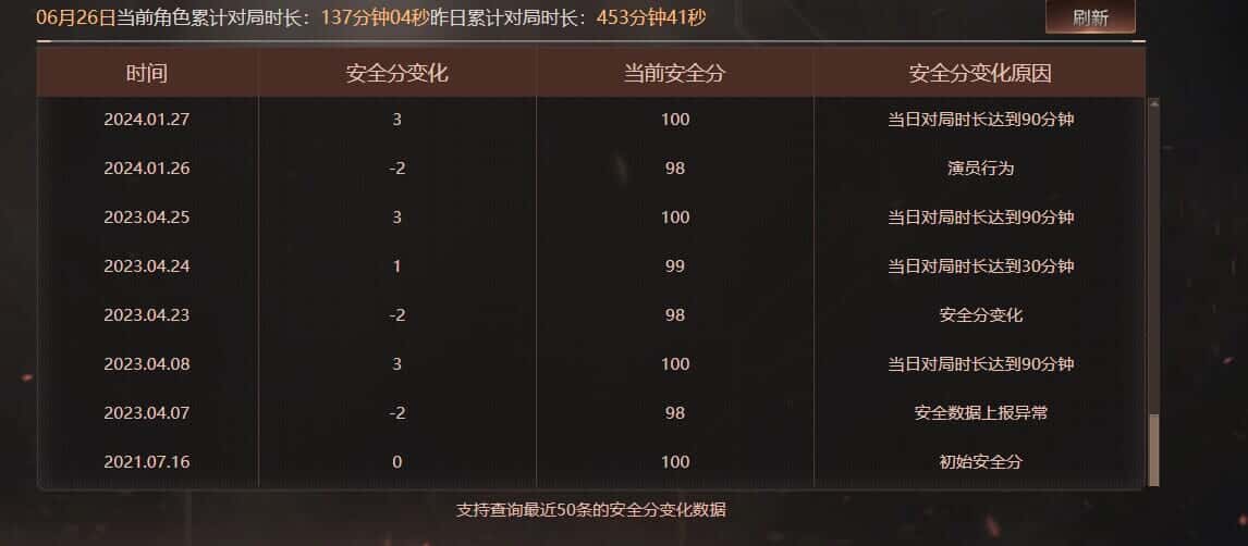 CFQM317856穿越火线账号详情图35 CFQM317856穿越火线账号详情图35