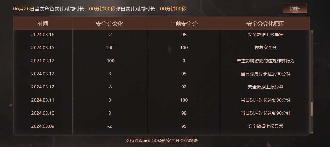 CFQM317857穿越火线账号详情图50 CFQM317857穿越火线账号详情图50