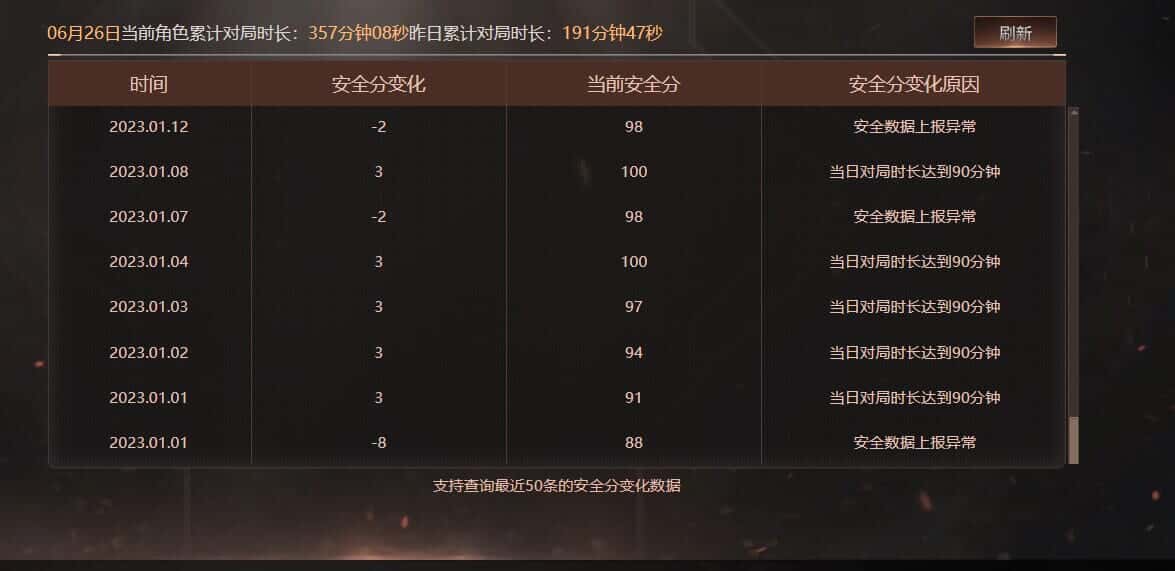 CFQM317859穿越火线账号详情图47 CFQM317859穿越火线账号详情图47