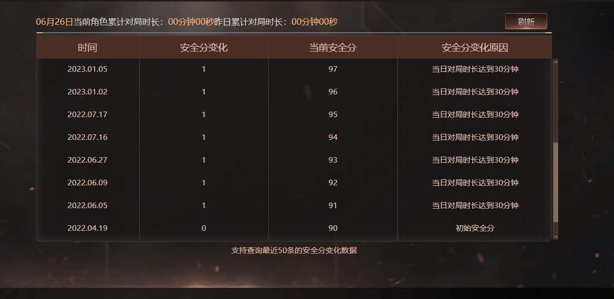 CFQM317861穿越火线账号详情图48 CFQM317861穿越火线账号详情图48