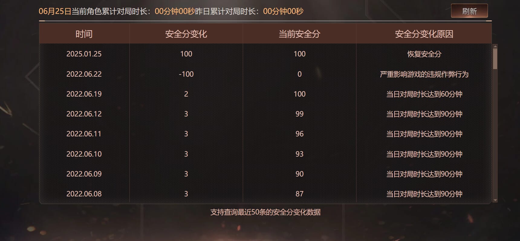 CFQM317909穿越火线账号详情图10 CFQM317909穿越火线账号详情图10