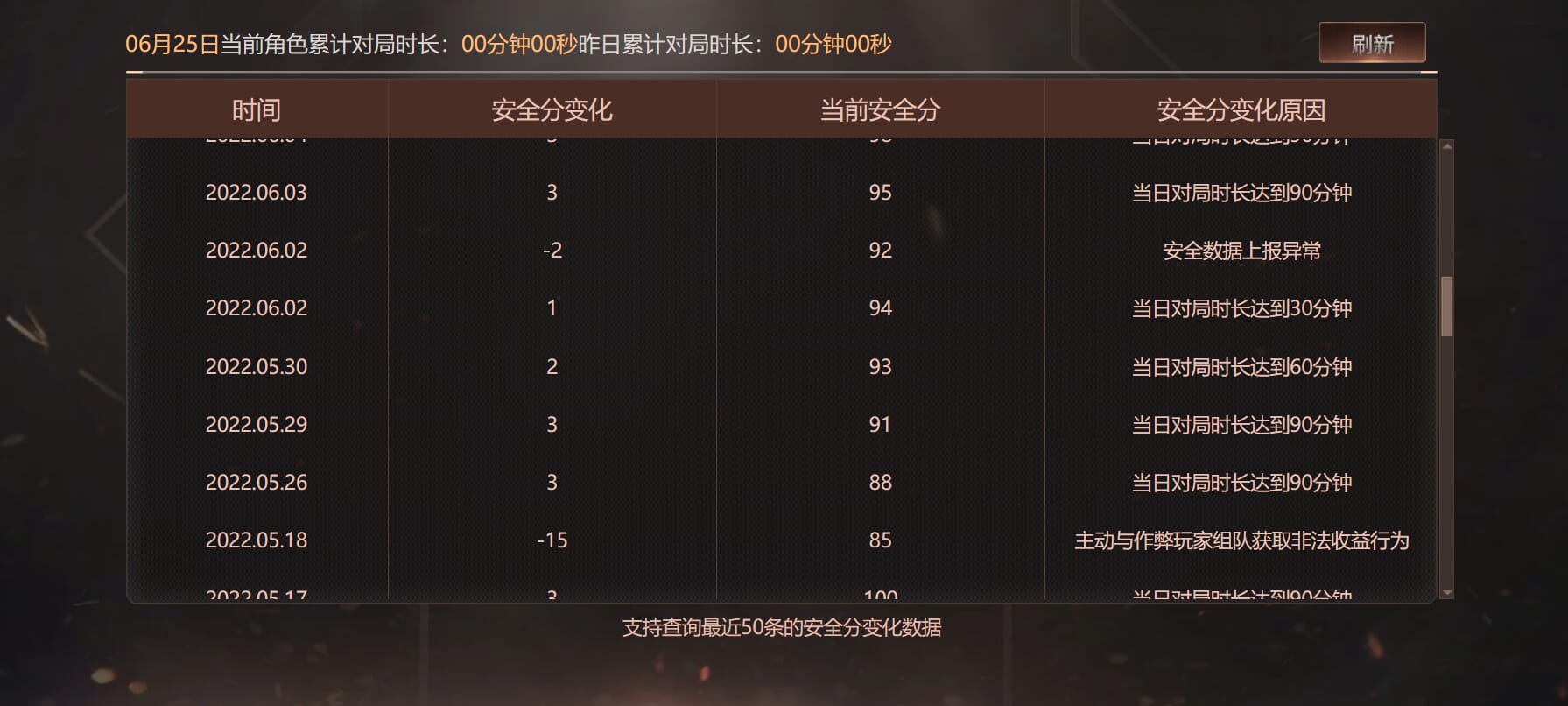 CFQM317909穿越火线账号详情图9 CFQM317909穿越火线账号详情图9