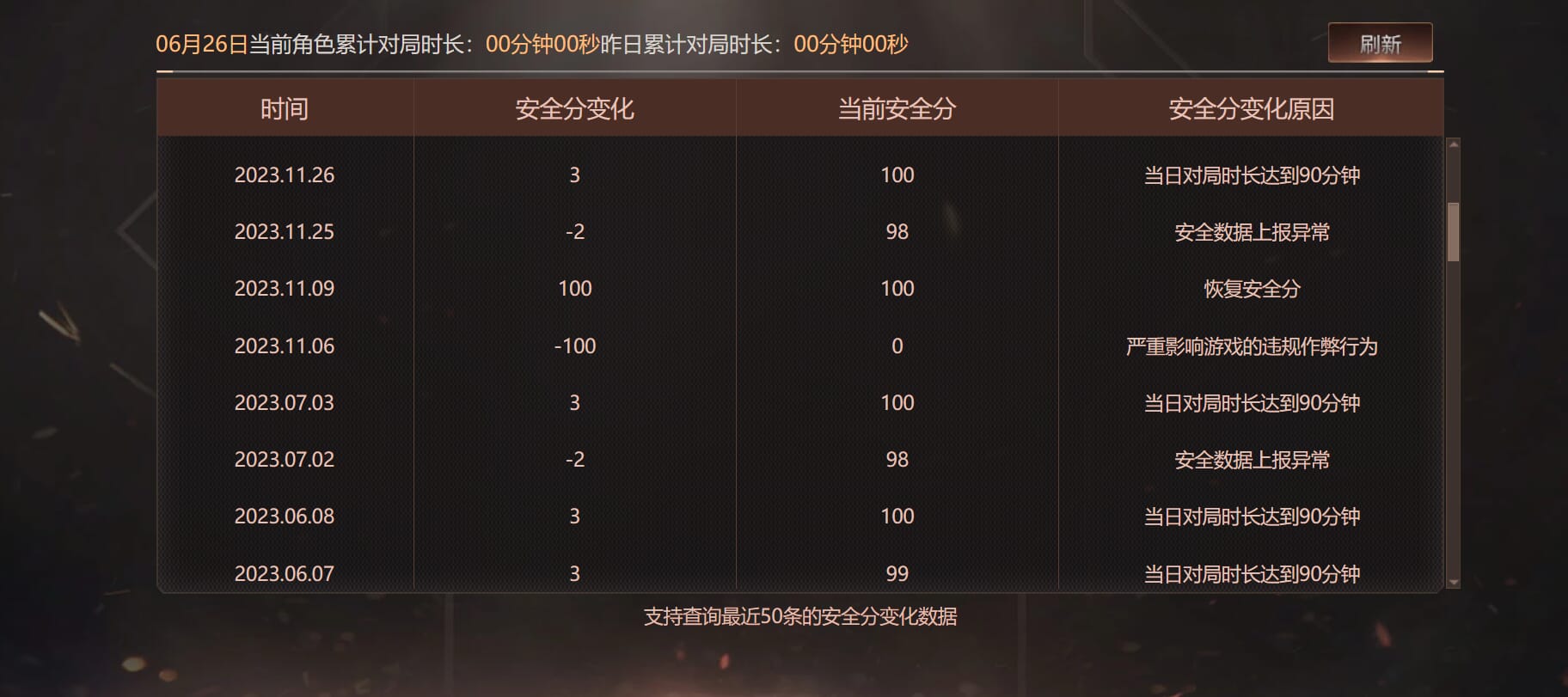 CFQM317911穿越火线账号详情图47 CFQM317911穿越火线账号详情图47