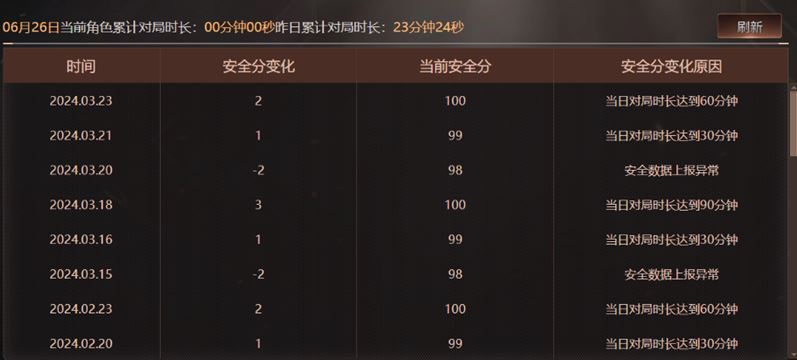 CFQM317900穿越火线账号详情图50 CFQM317900穿越火线账号详情图50