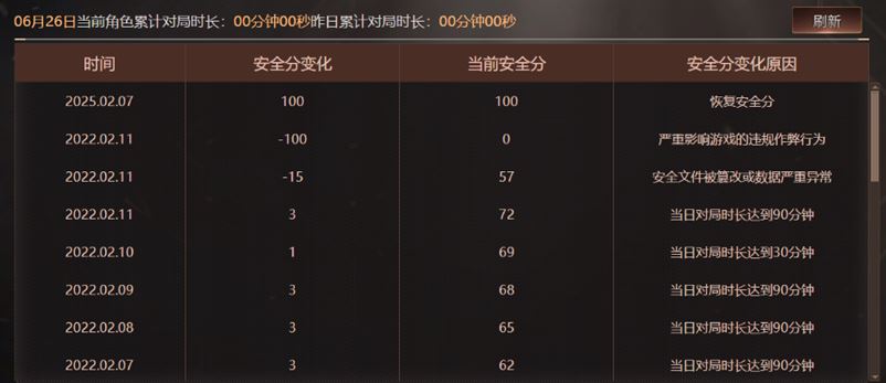 CFQM317901穿越火线账号详情图21 CFQM317901穿越火线账号详情图21