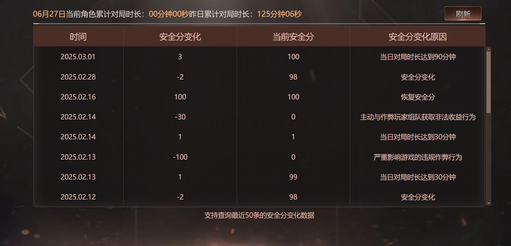 CFQM317950穿越火线账号详情图20 CFQM317950穿越火线账号详情图20