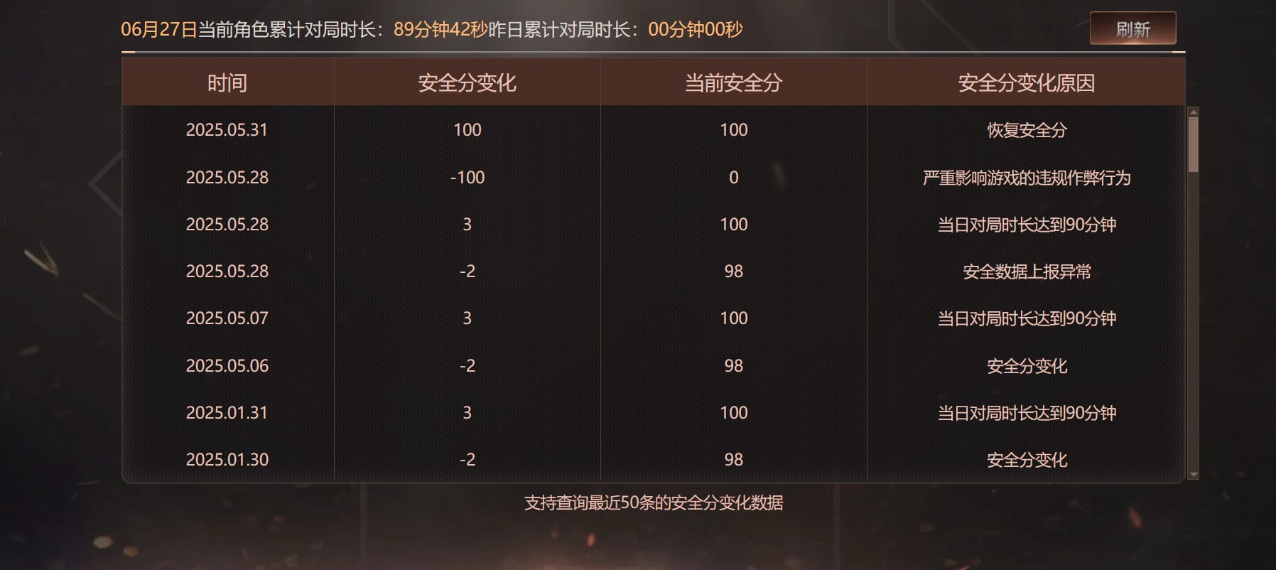 CFQM317956穿越火线账号详情图43 CFQM317956穿越火线账号详情图43