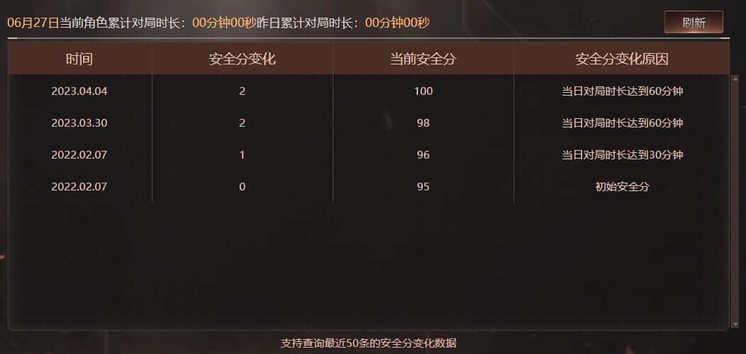 CFQM317961穿越火线账号详情图41 CFQM317961穿越火线账号详情图41