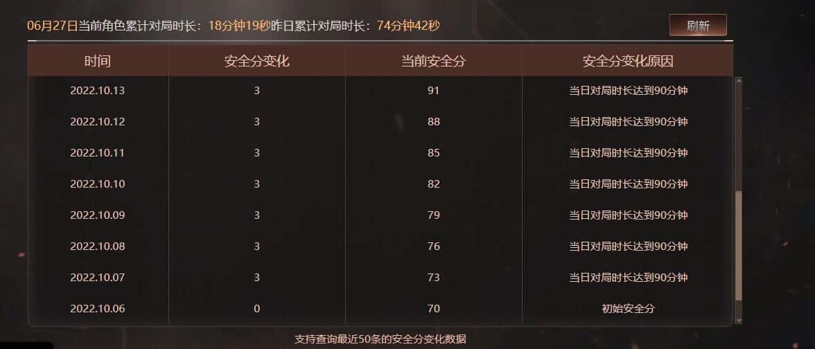 CFQM317963穿越火线账号详情图49 CFQM317963穿越火线账号详情图49