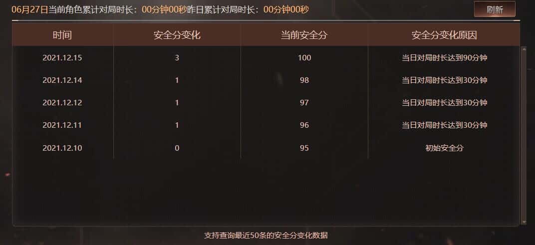 CFQM317967穿越火线账号详情图35 CFQM317967穿越火线账号详情图35
