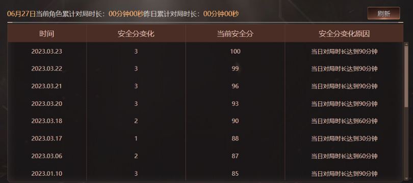 CFQM318007穿越火线账号详情图45