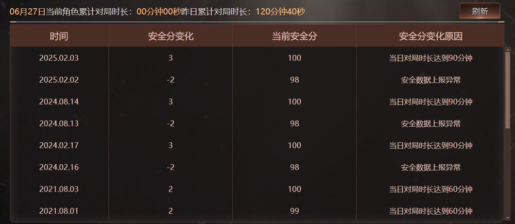 CFQM318018穿越火线账号详情图34 CFQM318018穿越火线账号详情图34