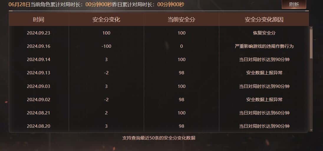 CFQM318055穿越火线账号详情图35 CFQM318055穿越火线账号详情图35